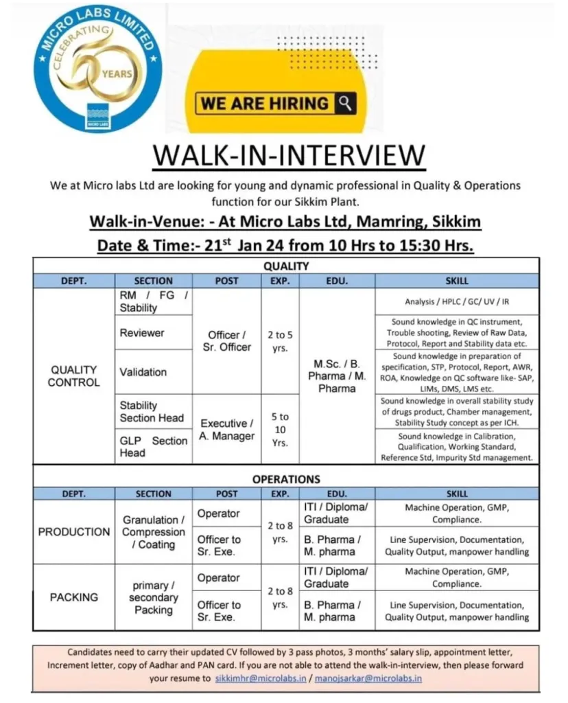 Micro Labs Limited - Walk-In Interviews on 21st Jan 2024 for M.Sc, B.Pharm, M.Pharm, ITI, Diploma, Any Graduate